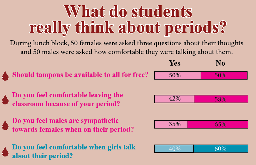 Awkward, taboo: period talk
