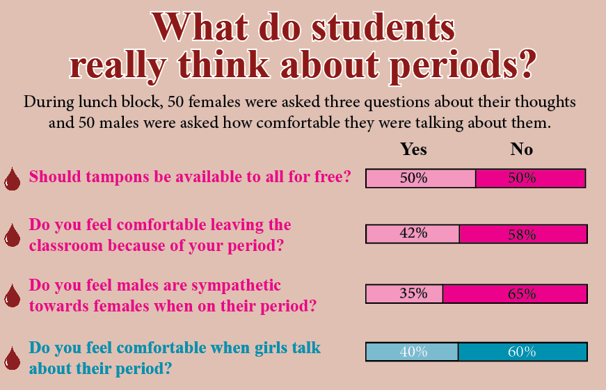 Awkward%2C+taboo%3A+period+talk