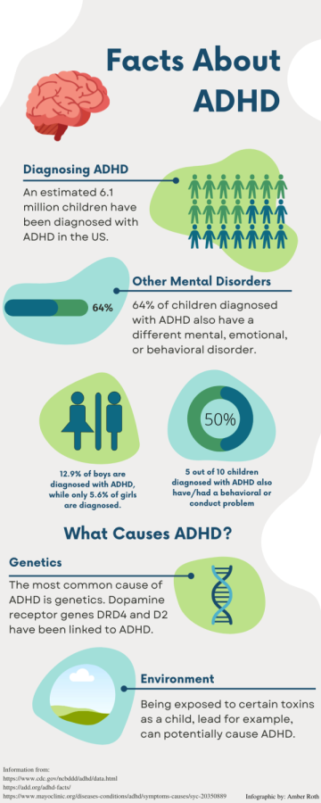 High-Functioning ADHD is a spectrum
